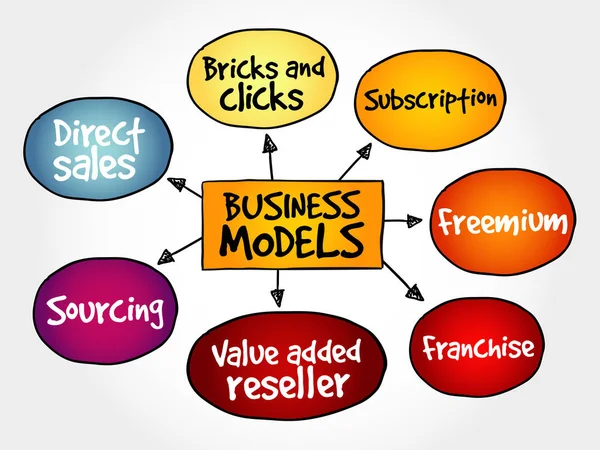 Modelo de Negócio mapa mental fluxograma — Vetor de Stock