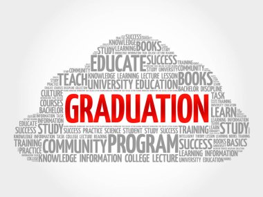 Mezuniyet kelime bulutu kolaj