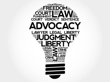 Savunuculuk ampul kelime bulutu