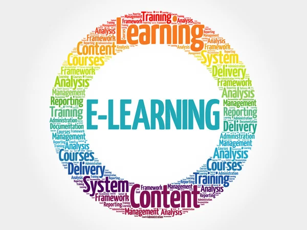 E-Learning cirkel word cloud — Stock vektor