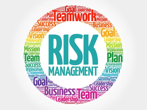 Risk yönetimi daire kelime bulutu — Stok Vektör