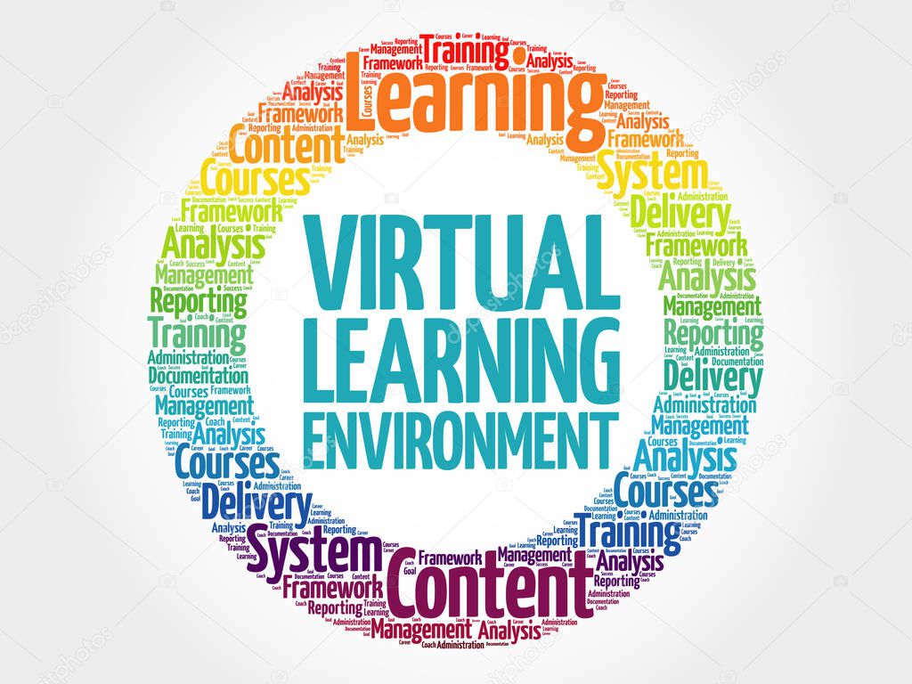 Virtual Learning Environment circle word cloud