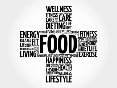 Gıda kelime bulutu
