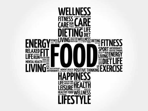 Gıda kelime bulutu