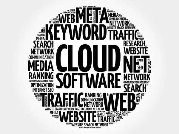 Cloud Software parola cloud collage — Vettoriale Stock