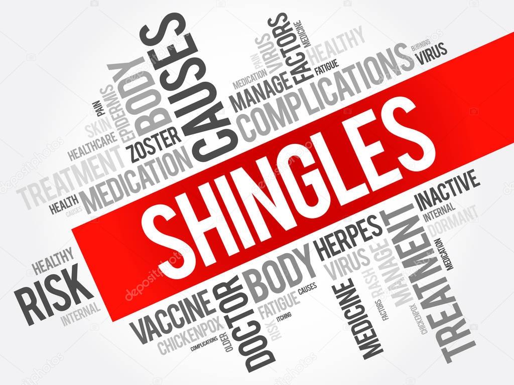 Shingles word cloud collage