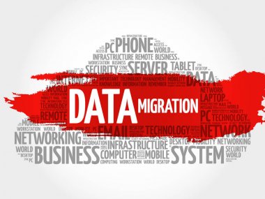 Veri geçiş kelime bulutu kolaj