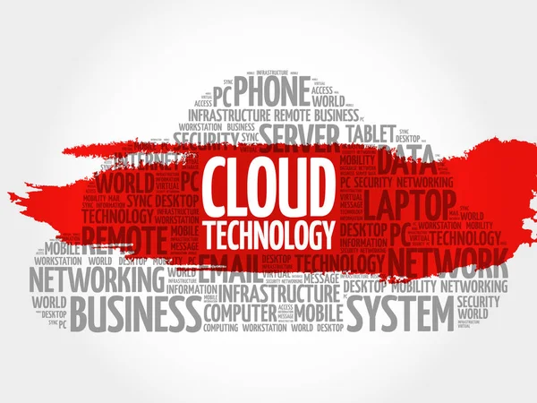 Σύννεφο σύννεφο λέξη τεχνολογία — Διανυσματικό Αρχείο