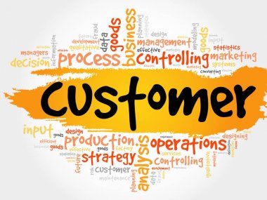 Müşteri kelime bulutu kolaj