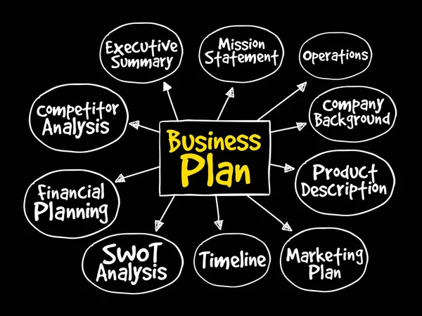 Business plan management mind map — Stock Vector