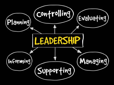 Liderlik zihin haritası