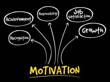 Motivasyon zihin haritası, iş konsepti