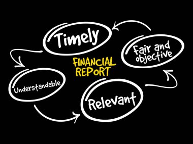 Finansal raporlar zihin haritası