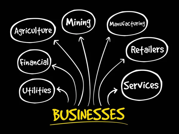 Концепция ментальных карт бизнес-типов — стоковый вектор