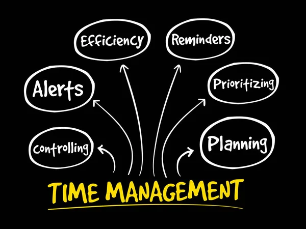 Unternehmensstrategie Zeitmanagement — Stockvektor