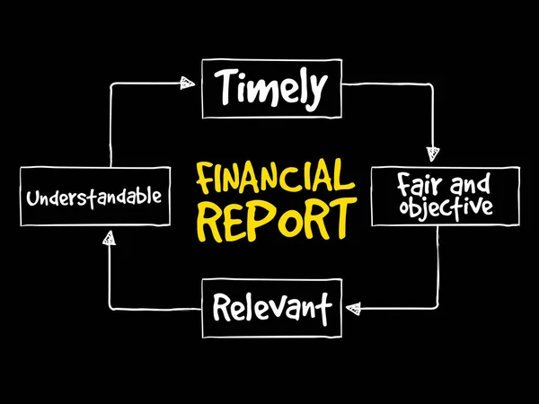 Financial reports mind map — Stock Vector