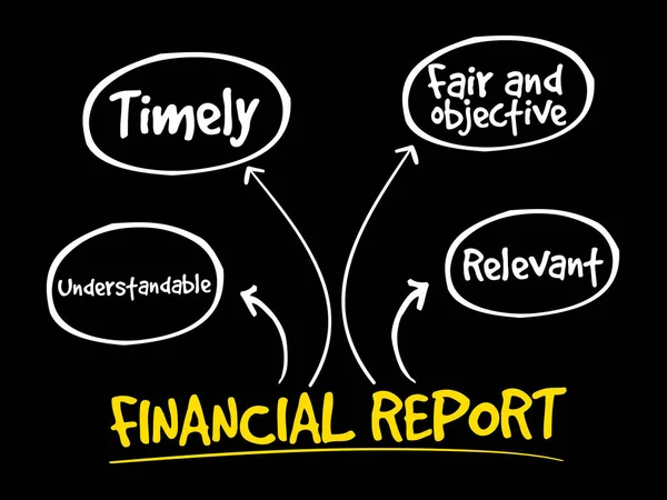 Relatórios financeiros mapa da mente —  Vetores de Stock