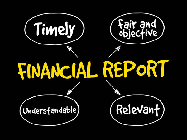 Карта разума финансовых отчетов
