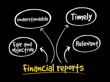 Finansal raporlar zihin haritası