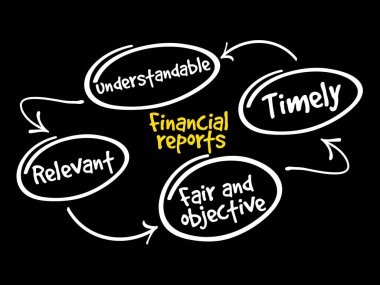 Finansal raporlar zihin haritası