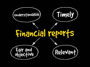 Finansal raporlar zihin haritası