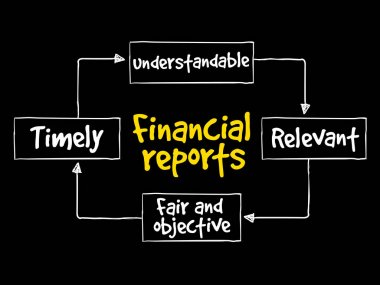 Finansal raporlar zihin haritası