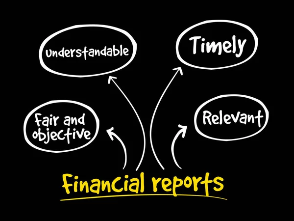 Relatórios financeiros mapa da mente — Vetor de Stock
