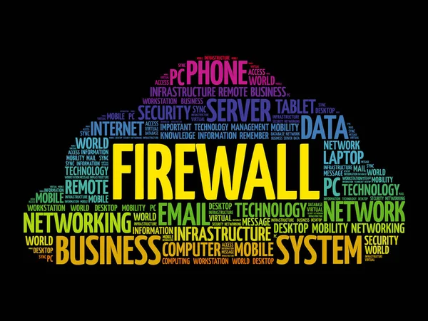 FIREWALL слово хмарний колаж — стоковий вектор