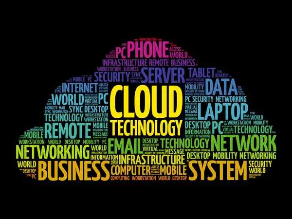 Σύννεφο σύννεφο λέξη τεχνολογία — Διανυσματικό Αρχείο