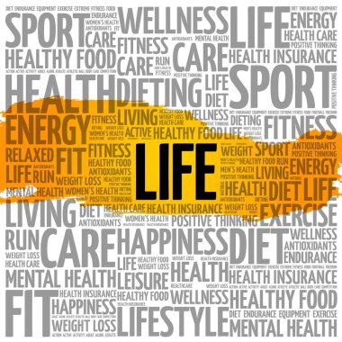 Hayat kelime bulutu kolaj