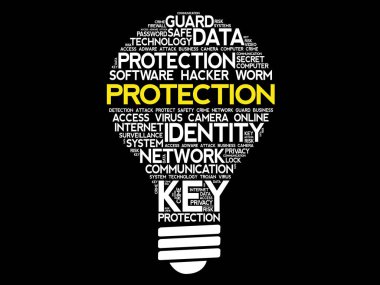 Koruma ampul kelime bulutu