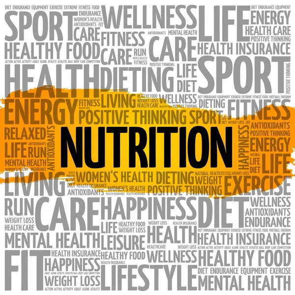 Beslenme kelime bulutu kolaj