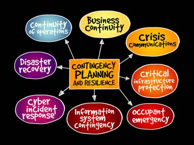 Contingency Planning and Resilience clipart