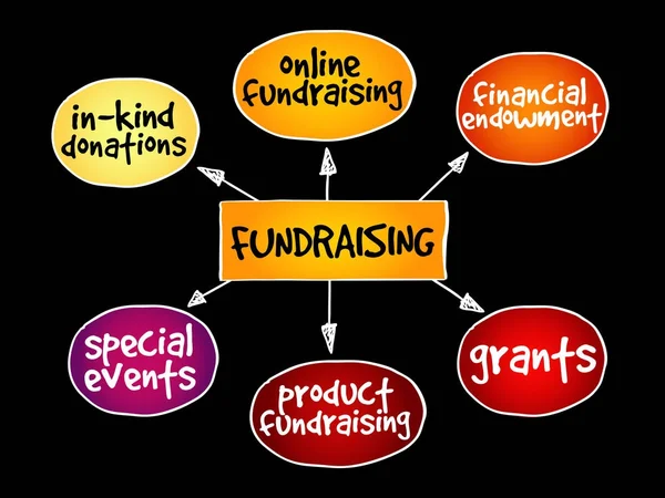 Fundraising mind map — Stock Vector