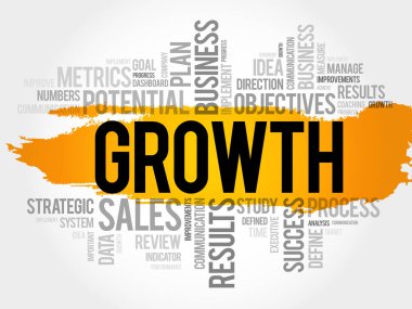 Büyüme kelime bulutu kolaj