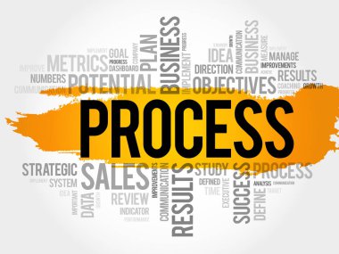 İşlem kelime bulutu kolaj