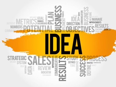 Fikir kelime bulutu kolaj