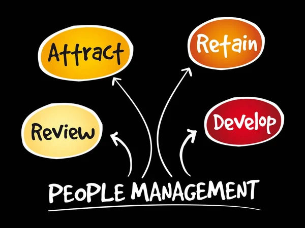 People Management Mind Map — Stockvektor