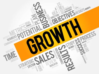 Büyüme kelime bulutu kolaj