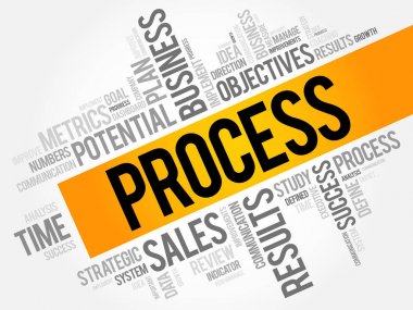 İşlem kelime bulutu kolaj