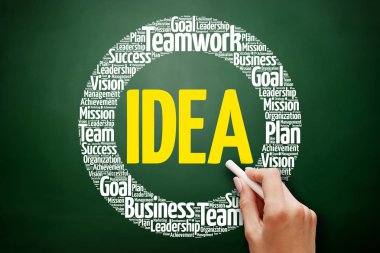 Fikir planı kelime bulutu kolaj