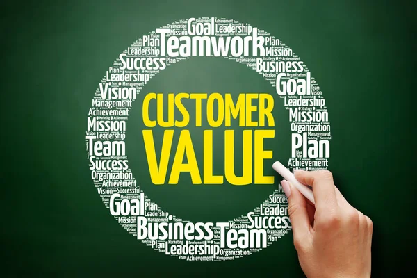 Customer Value word cloud collage