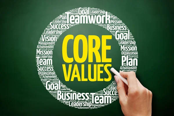 Core Values word cloud collage
