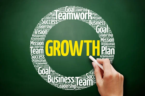 Büyüme kelime bulutu kolaj