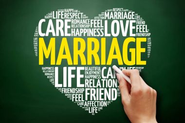 Evlilik kelime bulutu kolaj