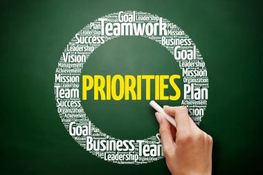 Öncelikleri kelime bulutu kolaj