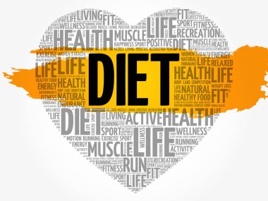 Diyet kalp kelime bulutu