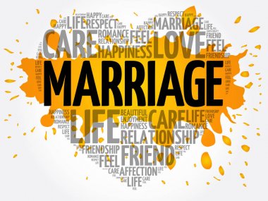 Evlilik kelime bulutu kolaj