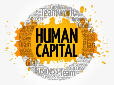 İnsan sermaye kelime bulutu kolaj