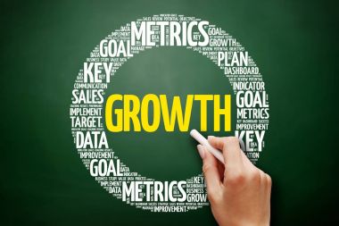 Büyüme kelime bulutu kolaj